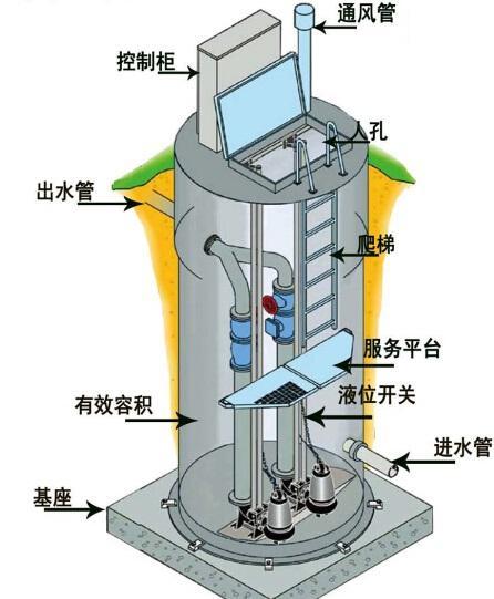 台中一体化污水提升泵内部结构图